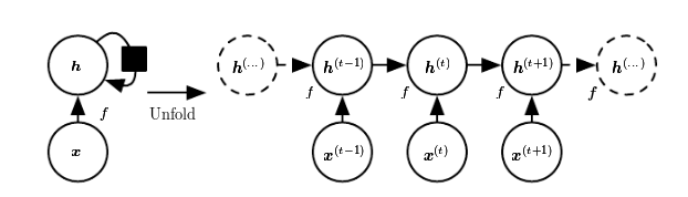 Figure from: http://www.deeplearningbook.org