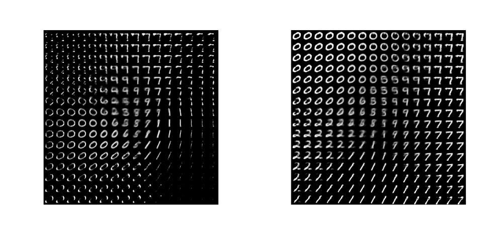 Left: Morphing as observed after training with ELBO loss. Right: MMD loss.