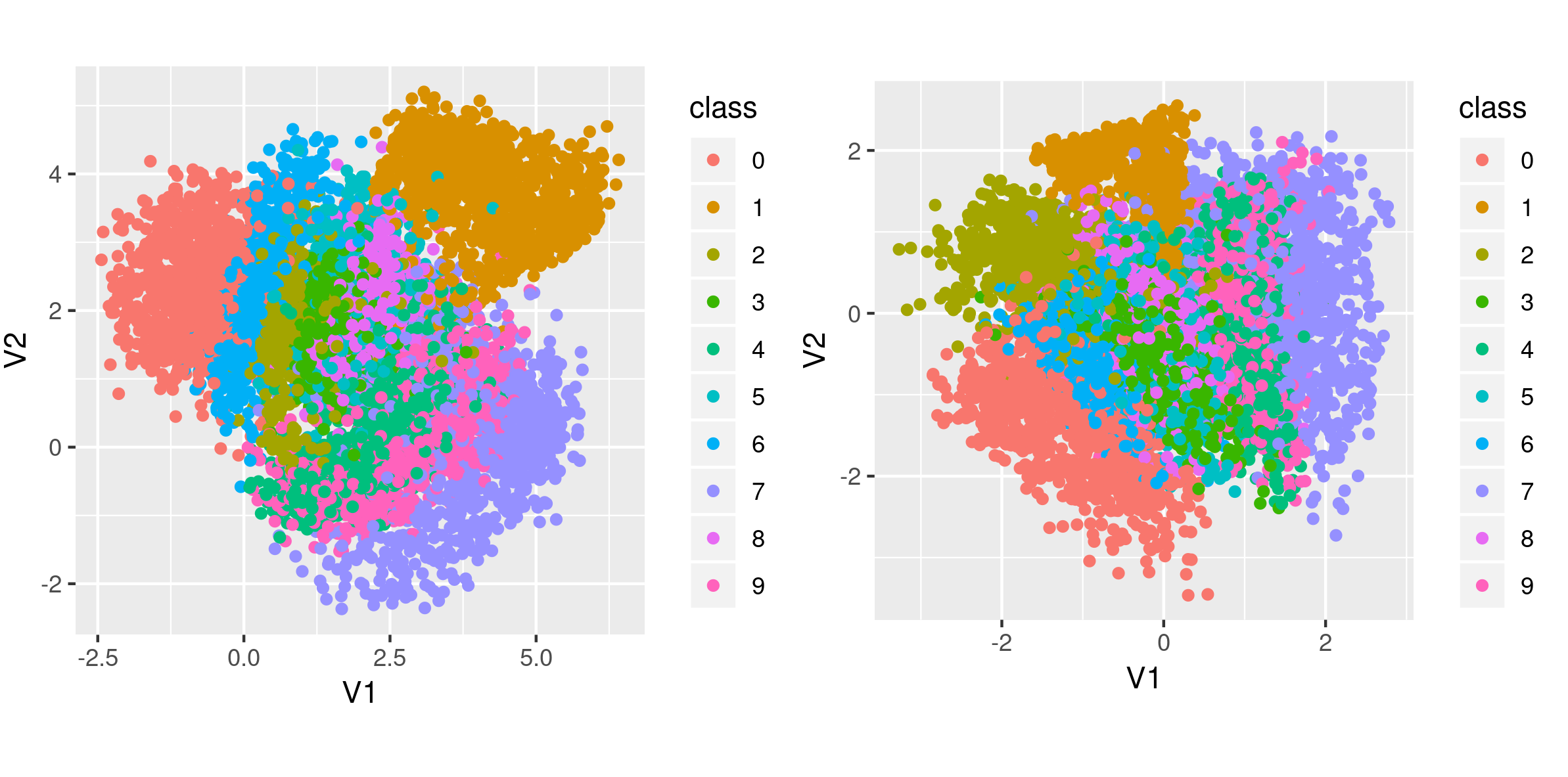 Left: latent space as observed after training with ELBO loss. Right: MMD loss.