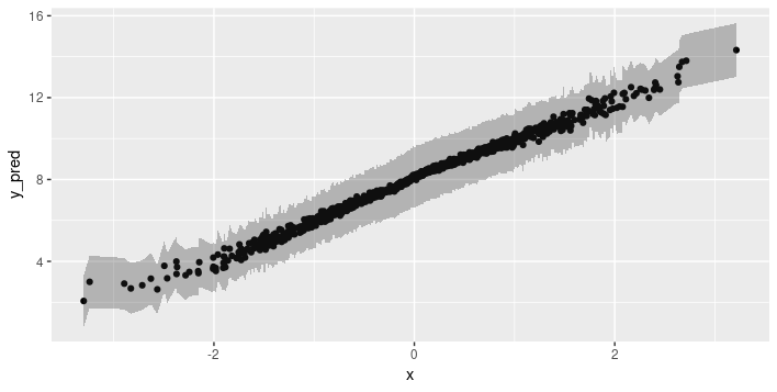 Aleatoric uncertainty on the validation set, train size = 1000.