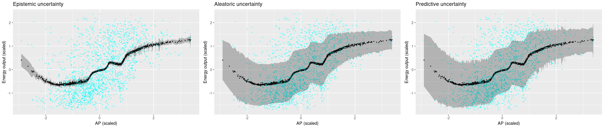 Uncertainties on the validation set using ambient pressure as a single predictor.