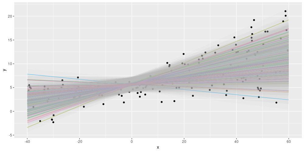 Displaying both epistemic and aleatoric uncertainty on the simulated dataset.