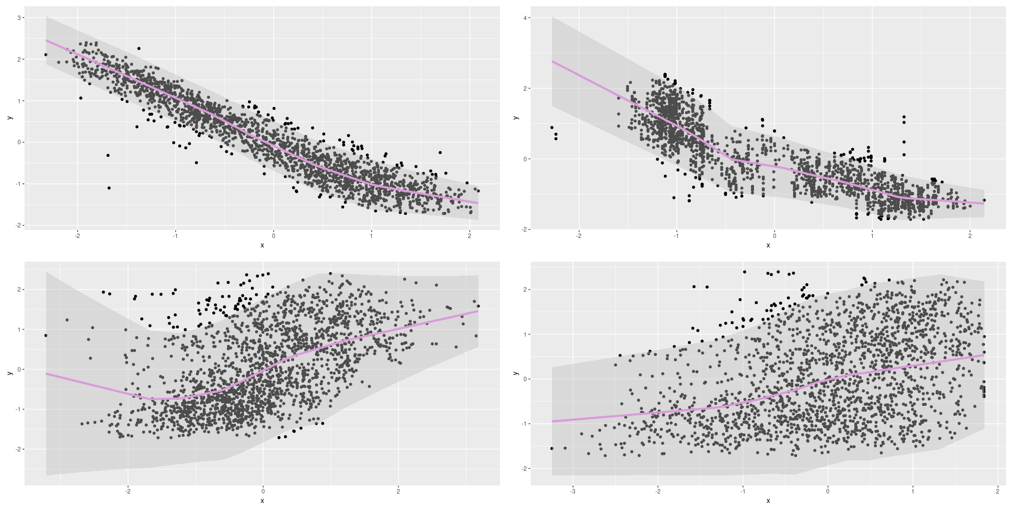 Aleatoric uncertainty on the Combined Cycle Power Plant Data Set; single predictors.