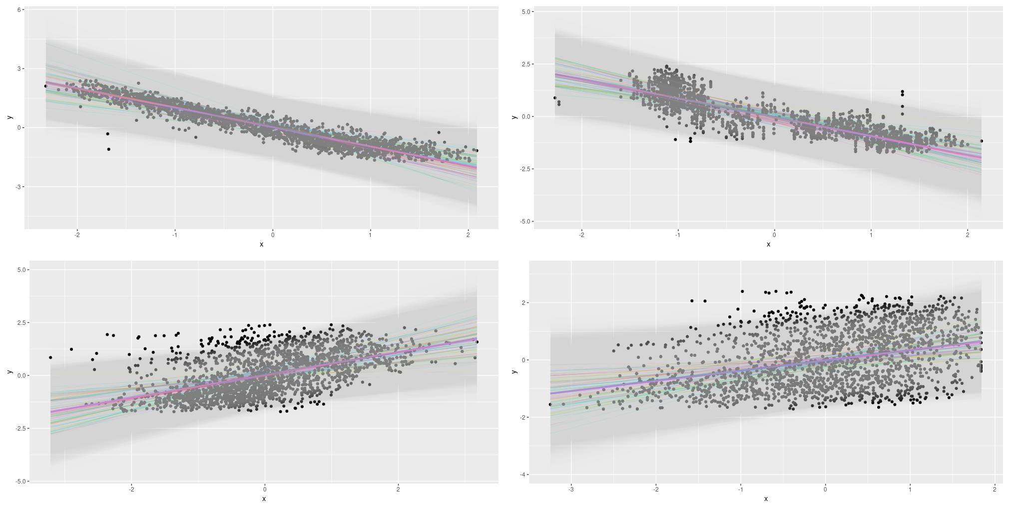 Combined uncertainty on the Combined Cycle Power Plant Data Set; single predictors.