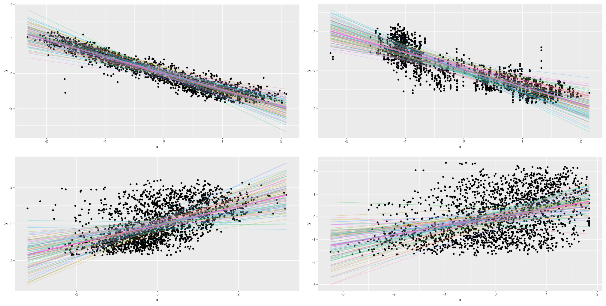 Epistemic uncertainty on the Combined Cycle Power Plant Data Set; single predictors.