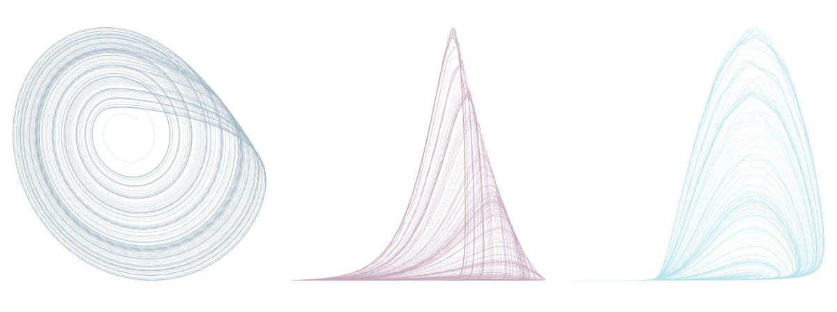 Roessler attractor, two-dimensional projections.