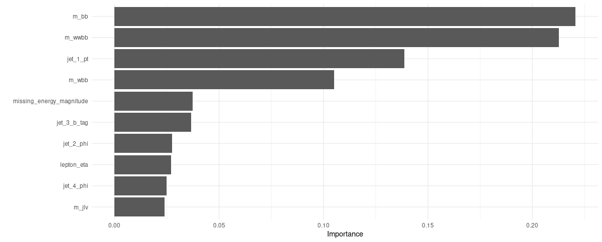 Global feature importances.